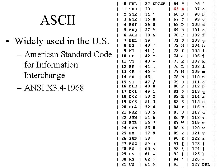 ASCII • Widely used in the U. S. – American Standard Code for Information