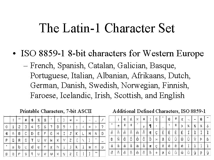 The Latin-1 Character Set • ISO 8859 -1 8 -bit characters for Western Europe