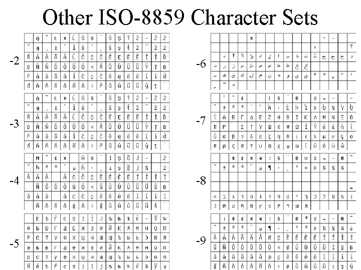 Other ISO-8859 Character Sets -2 -6 -3 -7 -4 -8 -5 -9 