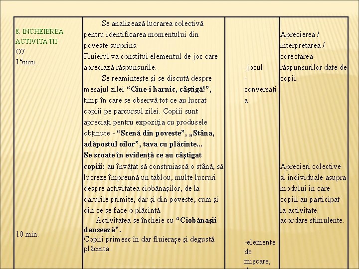 8. INCHEIEREA ACTIVITATII O 7 15 min. 10 min. Se analizează lucrarea colectivă pentru