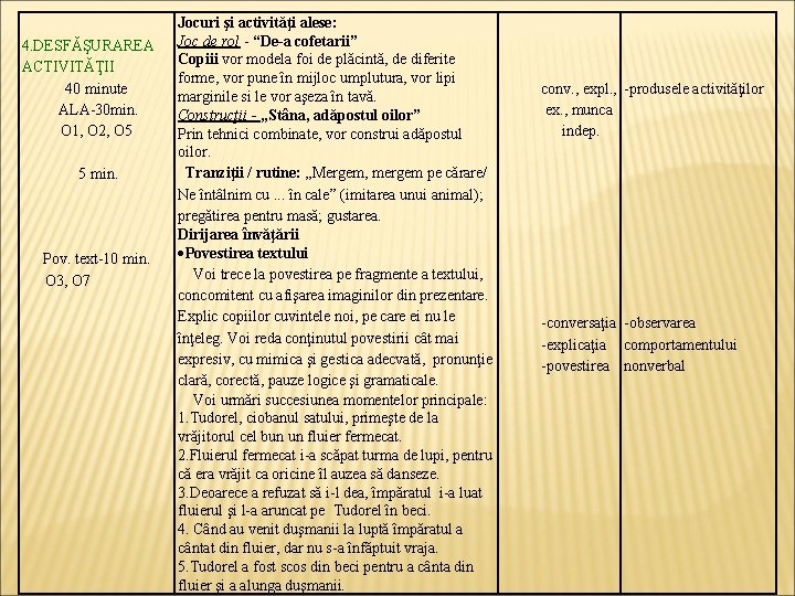 4. DESFĂŞURAREA ACTIVITĂŢII 40 minute ALA-30 min. O 1, O 2, O 5 5