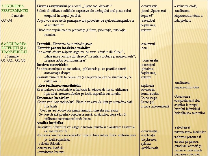 5. OBŢINEREA PERFORMANŢEI 5 minute O 3, O 4 Fixarea conţinutului prin jocul „Spune