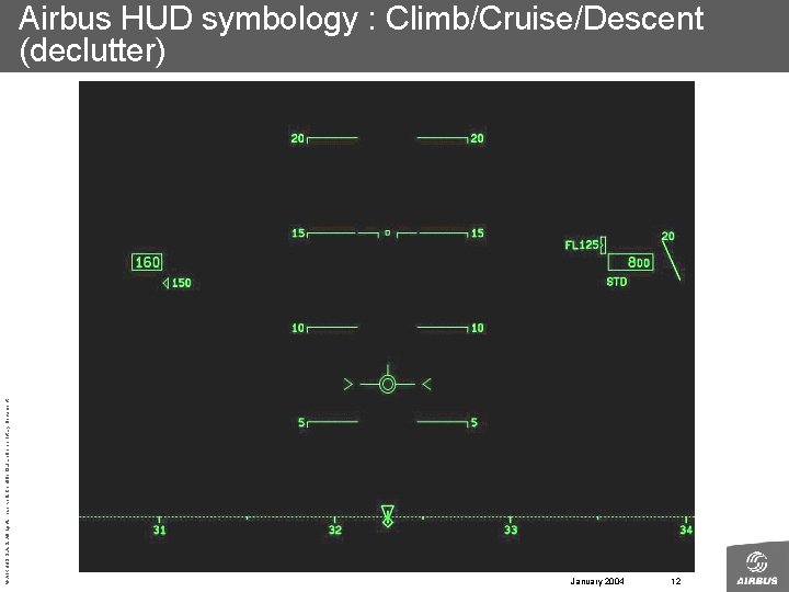 © AIRBUS S. All rights reserved. Confidential and proprietary document. Airbus HUD symbology :