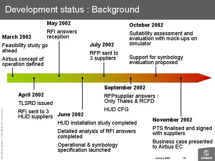 Development status : Background March 2002 May 2002 October 2002 RFI answers reception Suitability