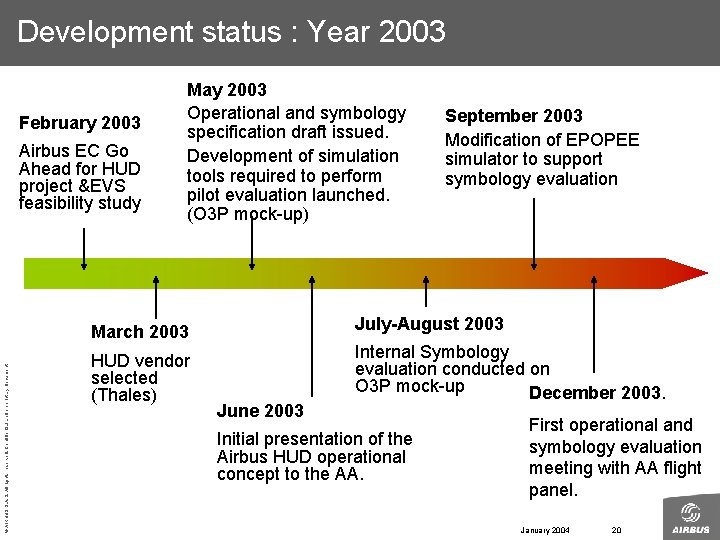 Development status : Year 2003 February 2003 Airbus EC Go Ahead for HUD project