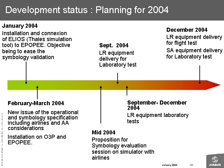 Development status : Planning for 2004 January 2004 Installation and connexion of ELIOS (Thales