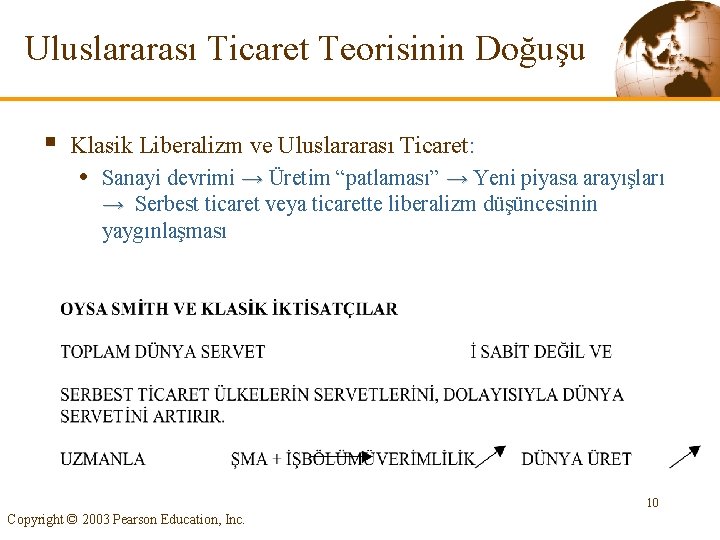 Uluslararası Ticaret Teorisinin Doğuşu § Klasik Liberalizm ve Uluslararası Ticaret: • Sanayi devrimi →