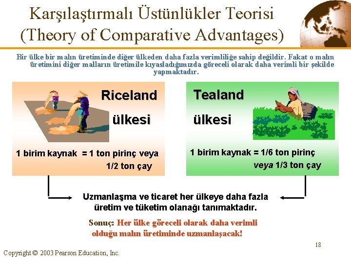 Karşılaştırmalı Üstünlükler Teorisi (Theory of Comparative Advantages) Bir ülke bir malın üretiminde diğer ülkeden