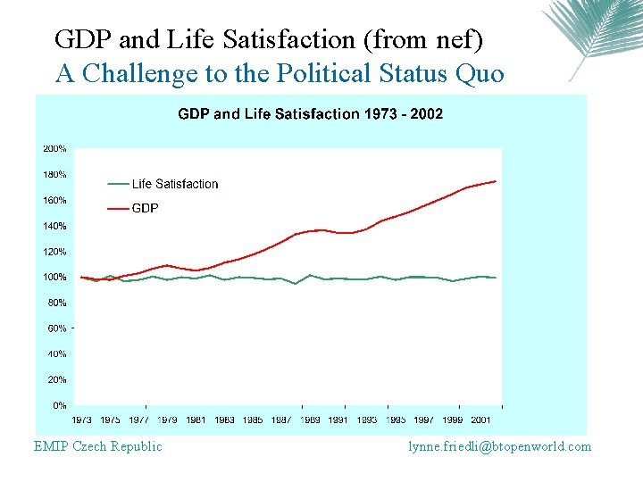 GDP and Life Satisfaction (from nef) A Challenge to the Political Status Quo EMIP