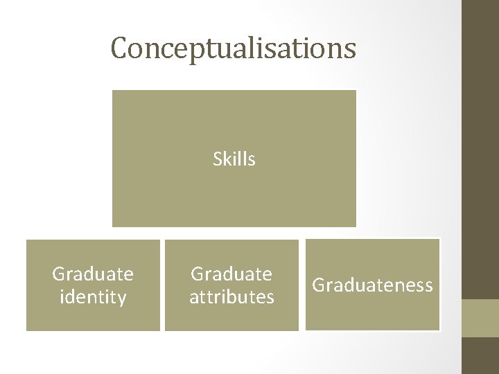 Conceptualisations Skills Graduate identity Graduate attributes Graduateness 