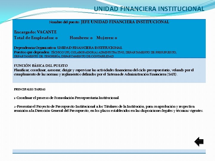 UNIDAD FINANCIERA INSTITUCIONAL Nombre del puesto: JEFE UNIDAD FINANCIERA INSTITUCIONAL Encargado: VACANTE Total de