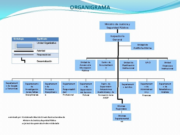 ORGANIGRAMA Ministro de Justicia y Seguridad Pública Inspectoría General Unidad de Auditoría Interna Unidad