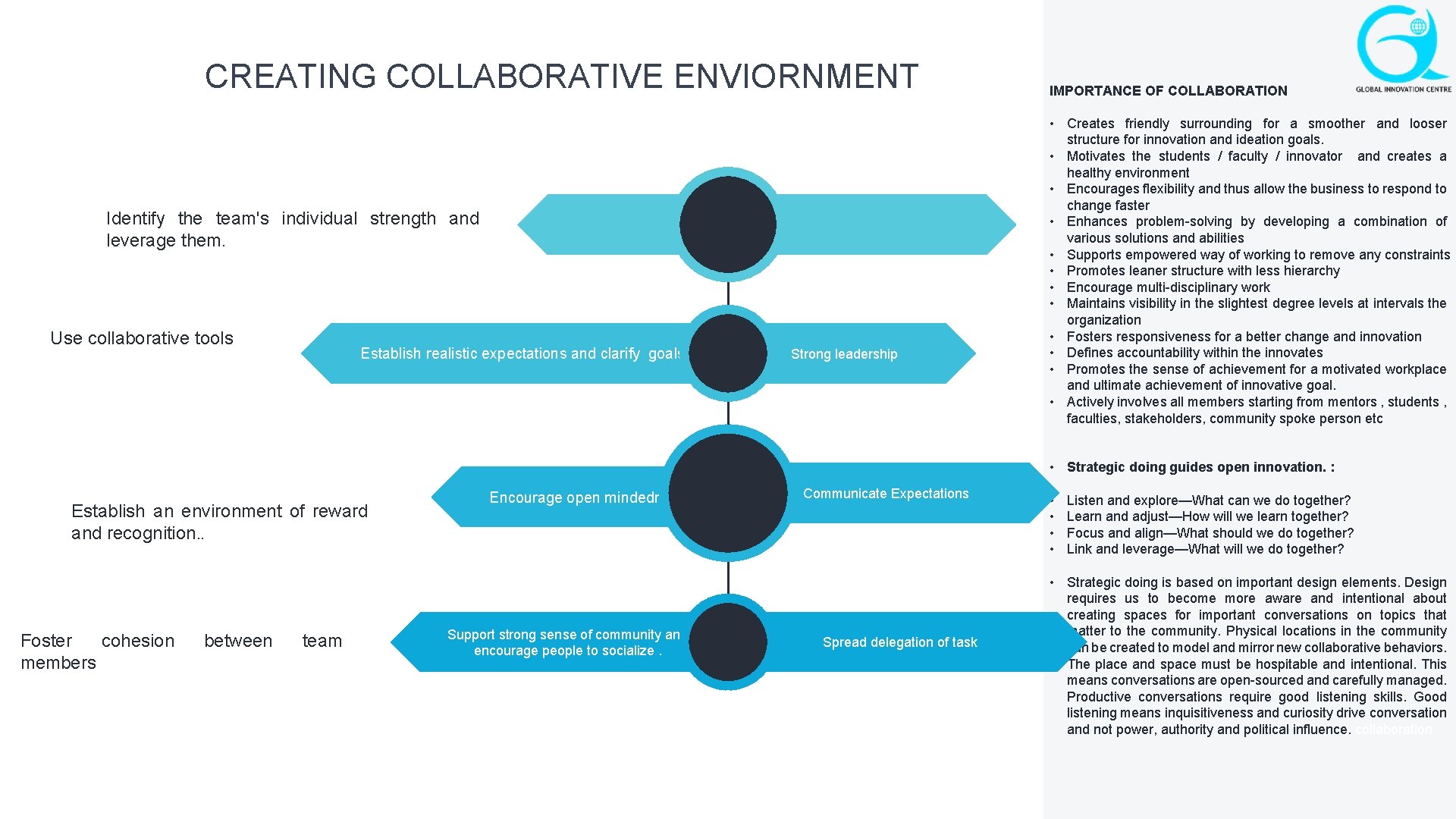 CREATING COLLABORATIVE ENVIORNMENT Identify the team's individual strength and leverage them. Use collaborative tools