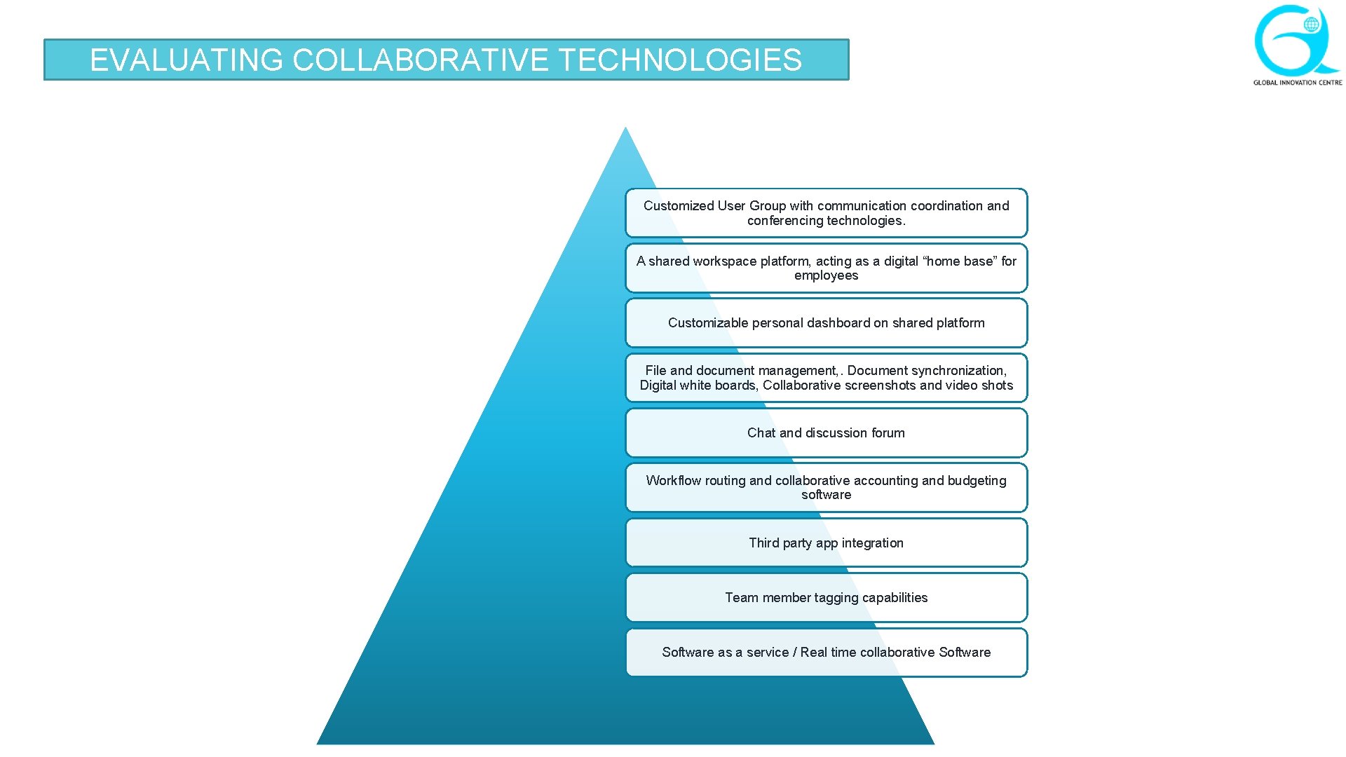 EVALUATING COLLABORATIVE TECHNOLOGIES Customized User Group with communication coordination and conferencing technologies. A shared