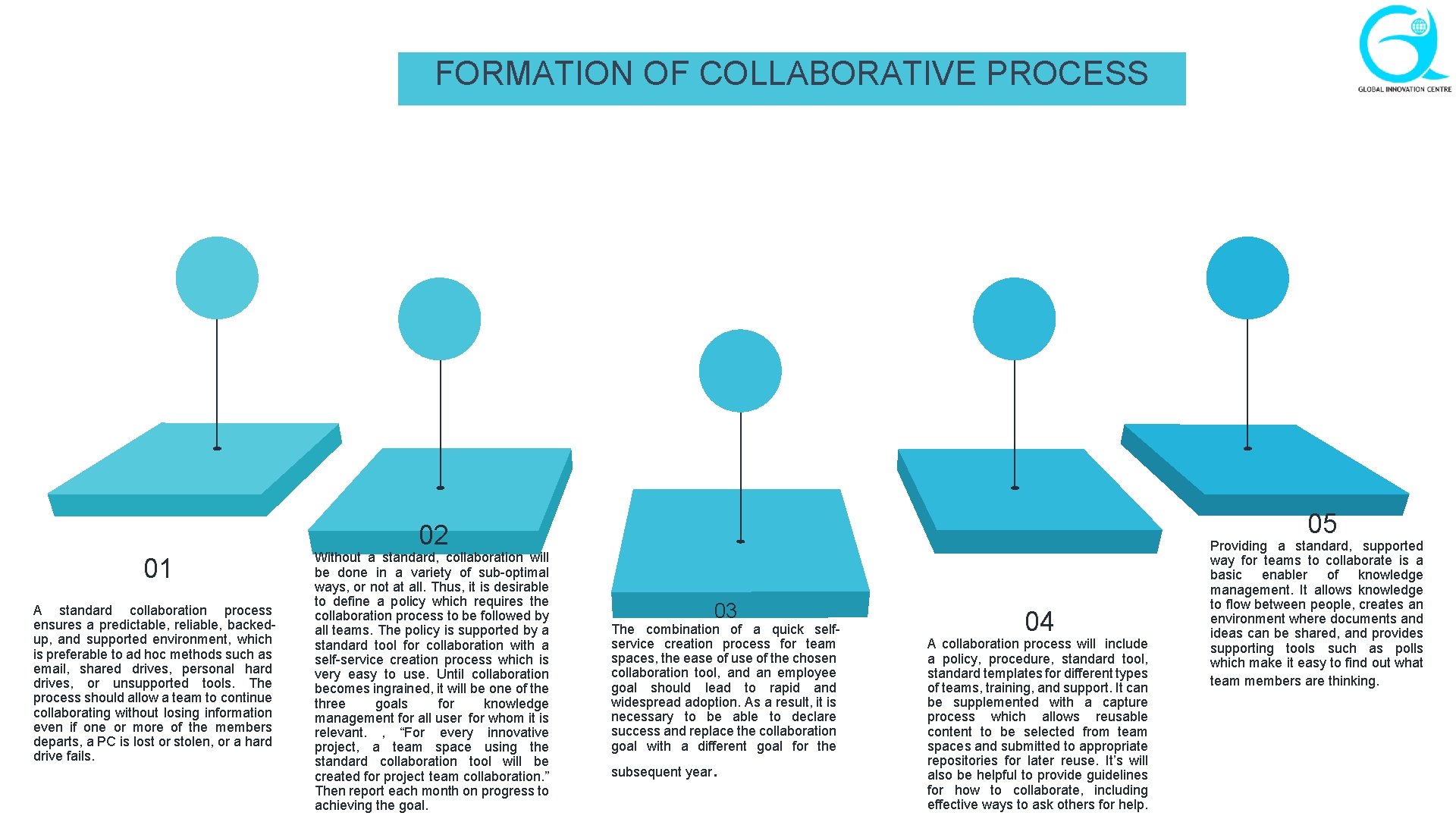 FORMATION OF COLLABORATIVE PROCESS 05 02 01 A standard collaboration process ensures a predictable,