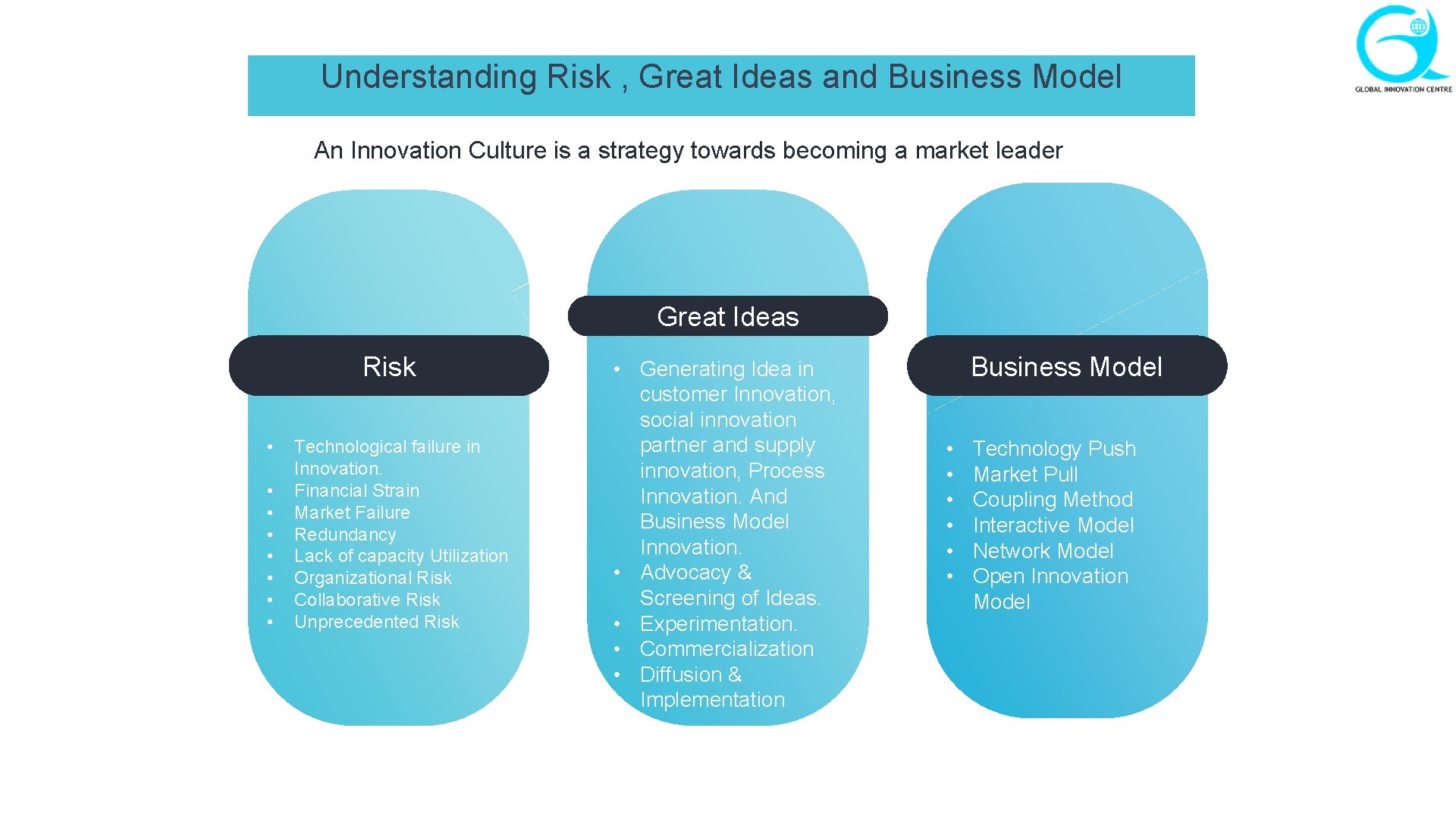 Understanding Risk , Great Ideas and Business Model An Innovation Culture is a strategy