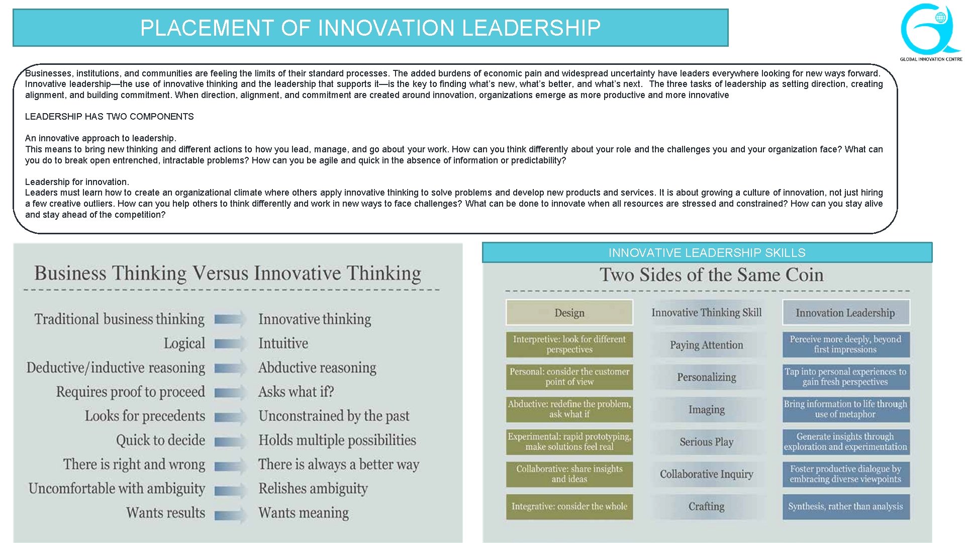 PLACEMENT OF INNOVATION LEADERSHIP Businesses, institutions, and communities are feeling the limits of their