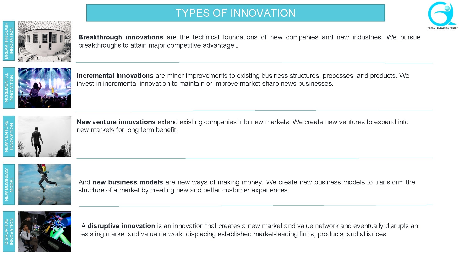 DISRUPTIVE INNOVATION NEW BUSINESS MODEL NEW VENTURE INNOVATION INCREMENTAL INNOVATION BREAKTHROUGH INNOVATION TYPES OF