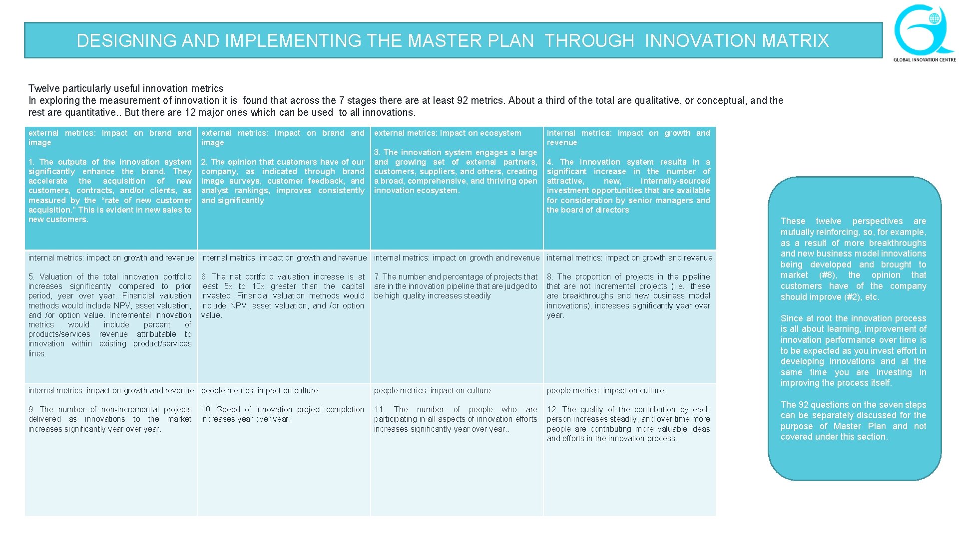 DESIGNING AND IMPLEMENTING THE MASTER PLAN THROUGH INNOVATION MATRIX Twelve particularly useful innovation metrics