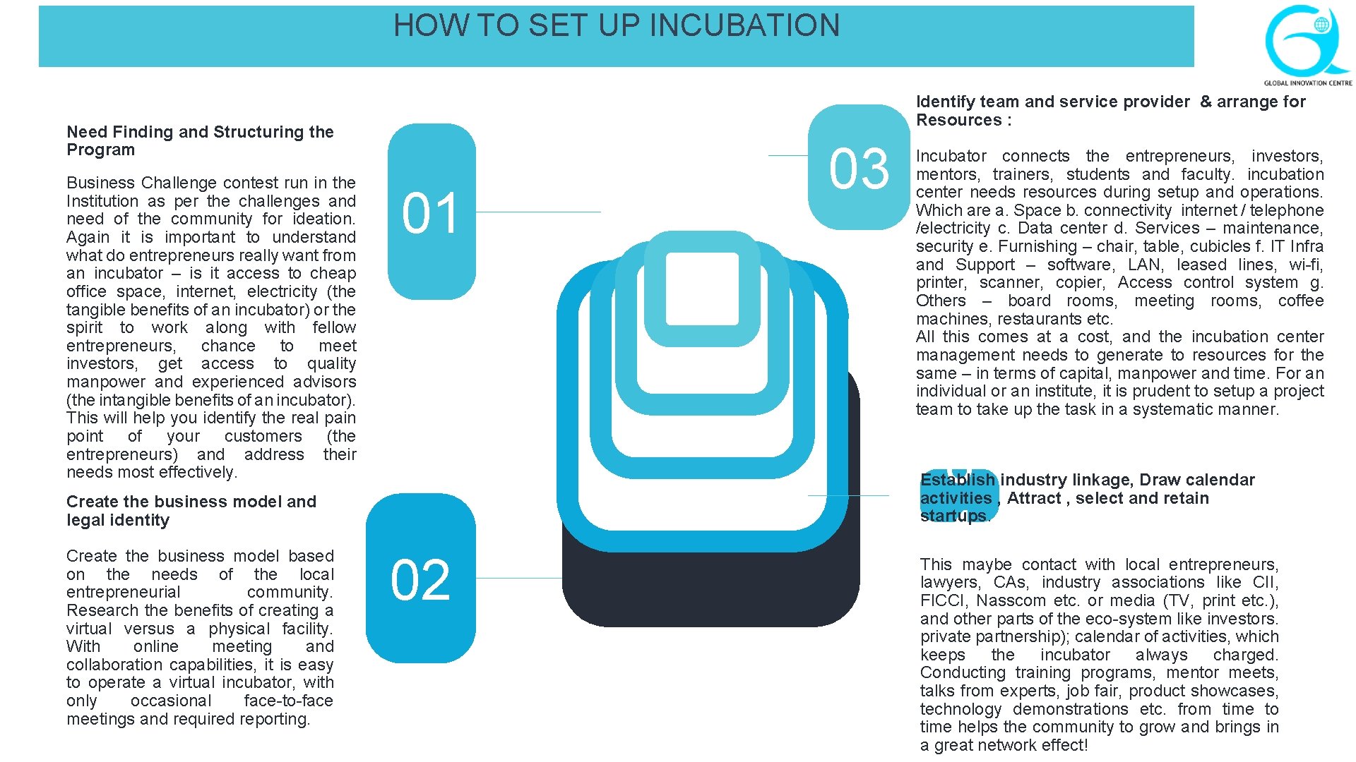 HOW TO SET UP INCUBATION Identify team and service provider & arrange for Resources