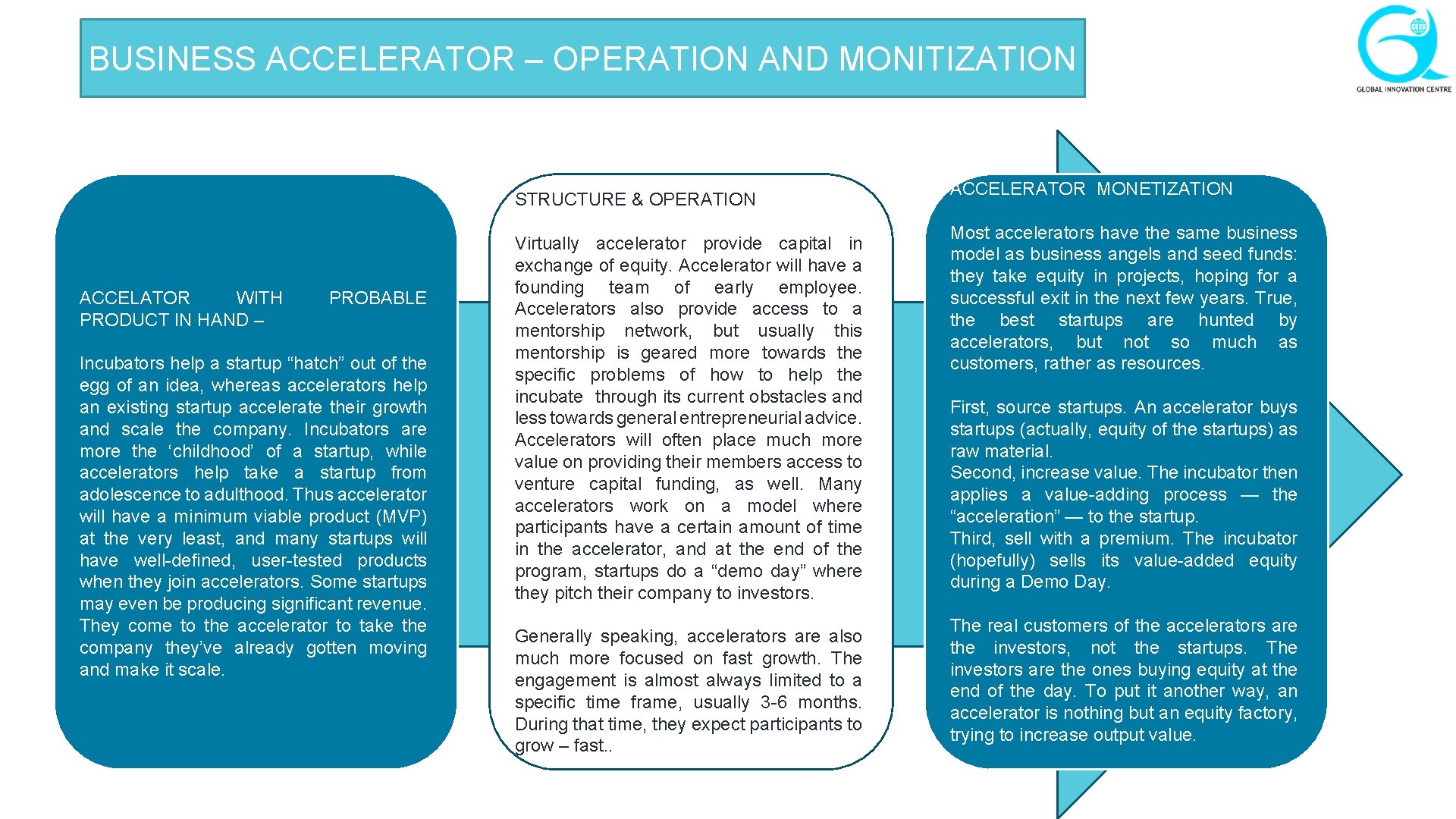 BUSINESS ACCELERATOR – OPERATION AND MONITIZATION STRUCTURE & OPERATION ACCELATOR WITH PRODUCT IN HAND