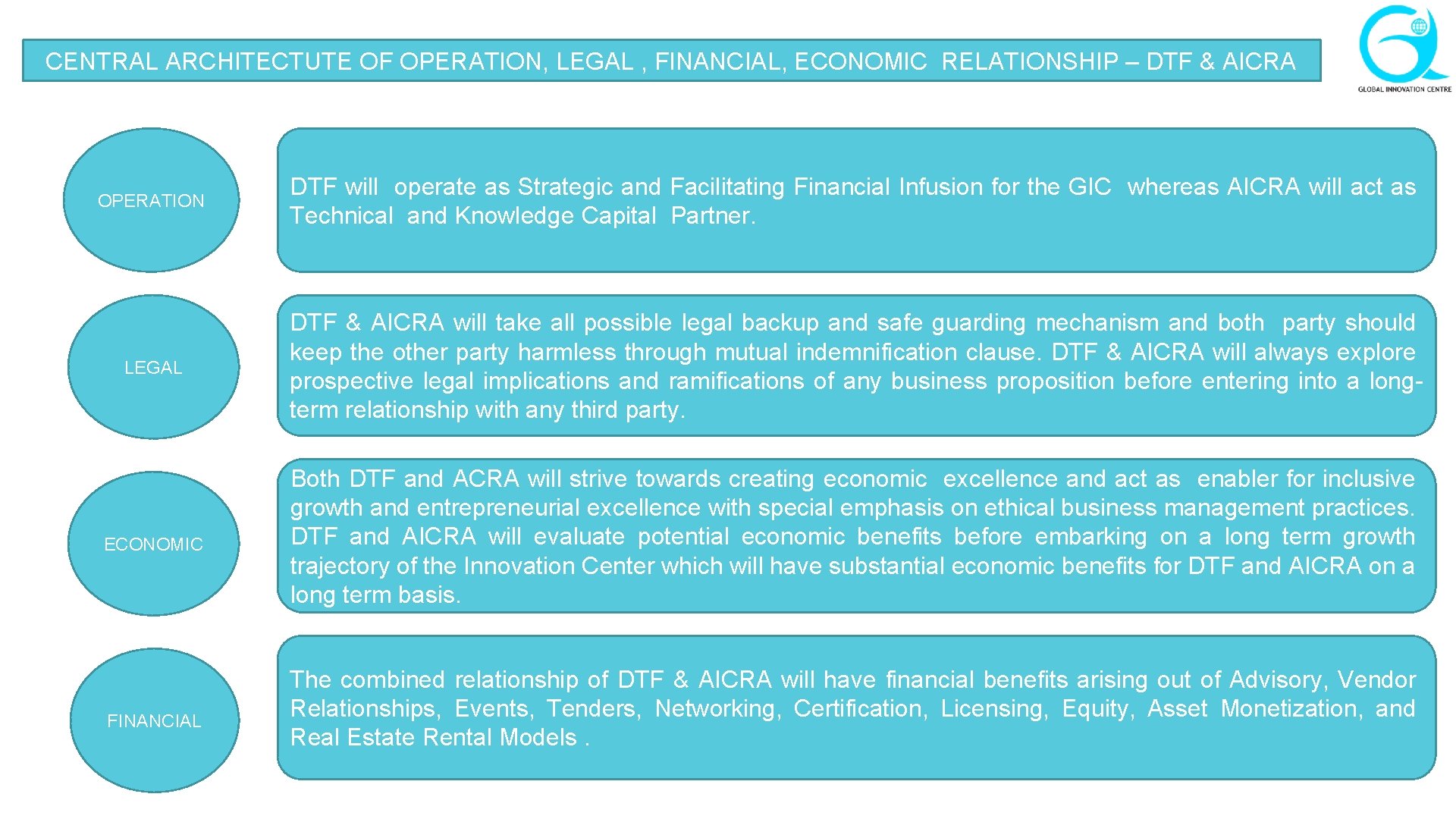 CENTRAL ARCHITECTUTE OF OPERATION, LEGAL , FINANCIAL, ECONOMIC RELATIONSHIP – DTF & AICRA OPERATION