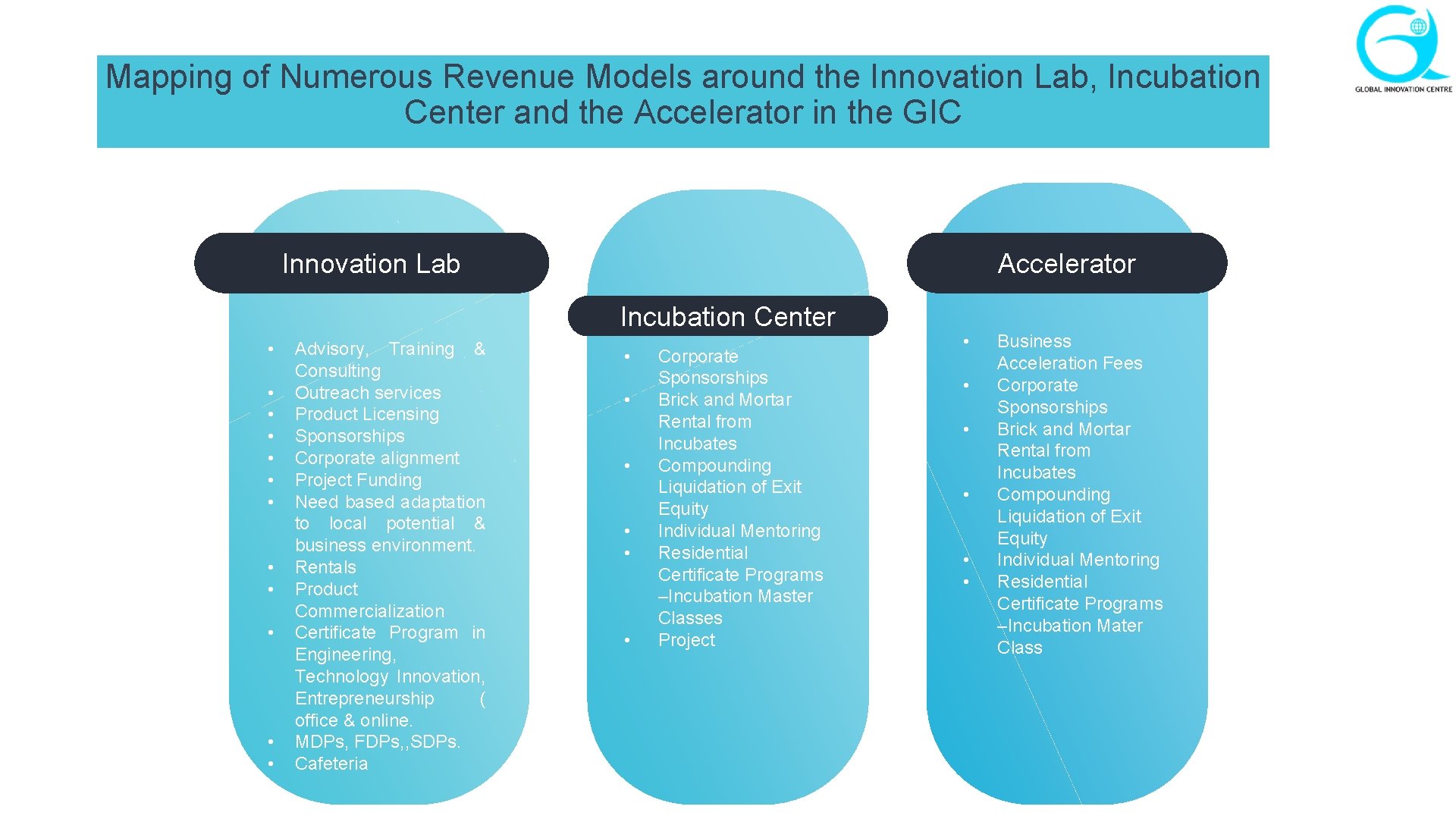 Mapping of Numerous Revenue Models around the Innovation Lab, Incubation Center and the Accelerator