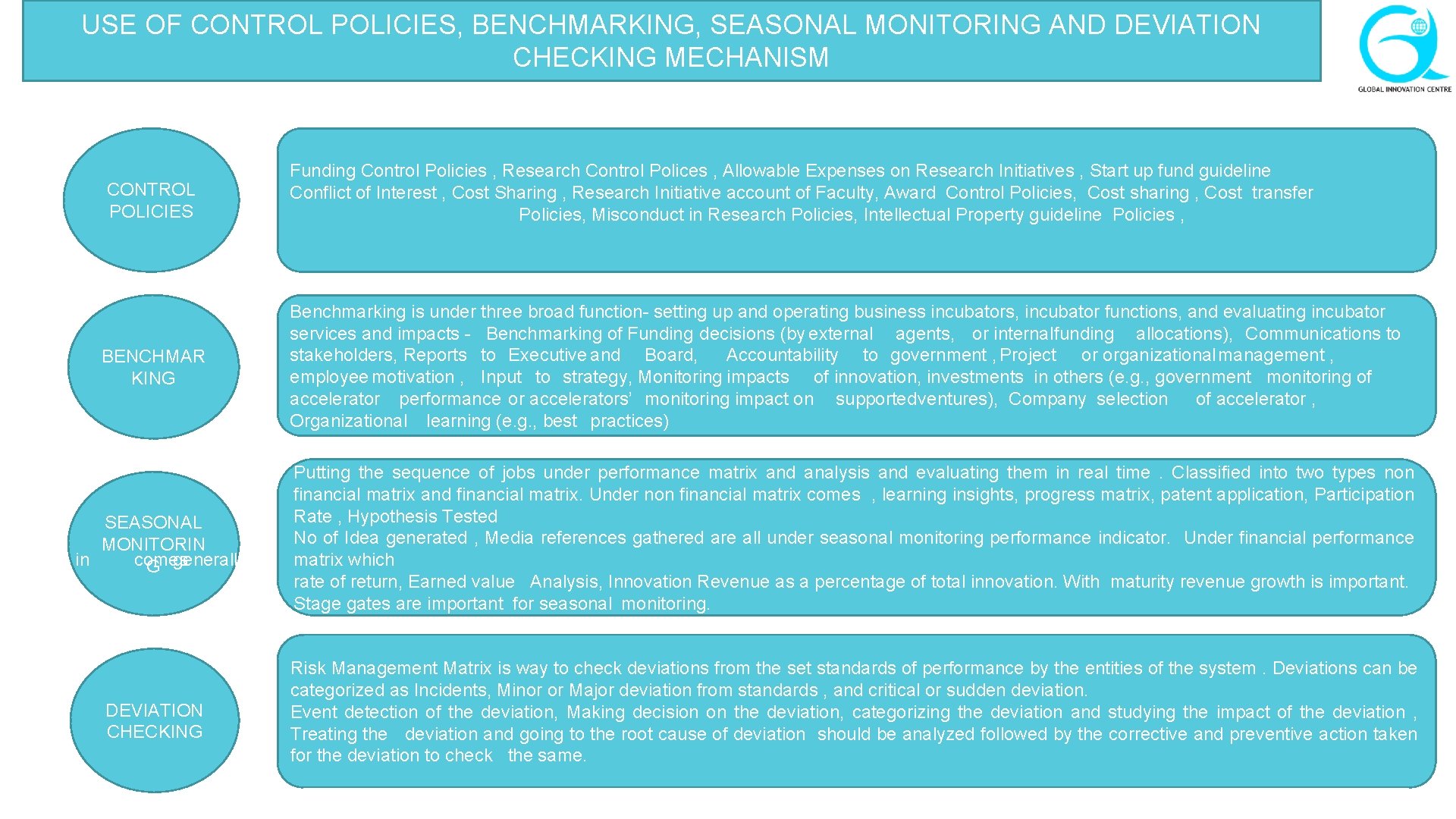 USE OF CONTROL POLICIES, BENCHMARKING, SEASONAL MONITORING AND DEVIATION CHECKING MECHANISM CONTROL POLICIES Funding