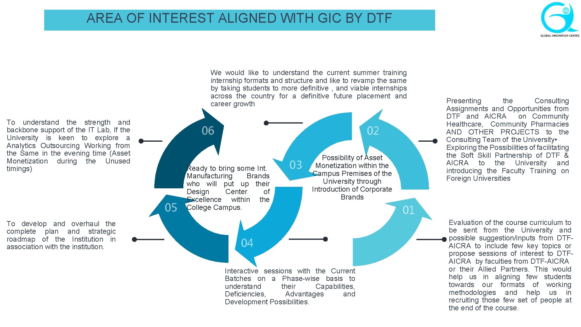 AREA OF INTEREST ALIGNED WITH GIC BY DTF We would like to understand the