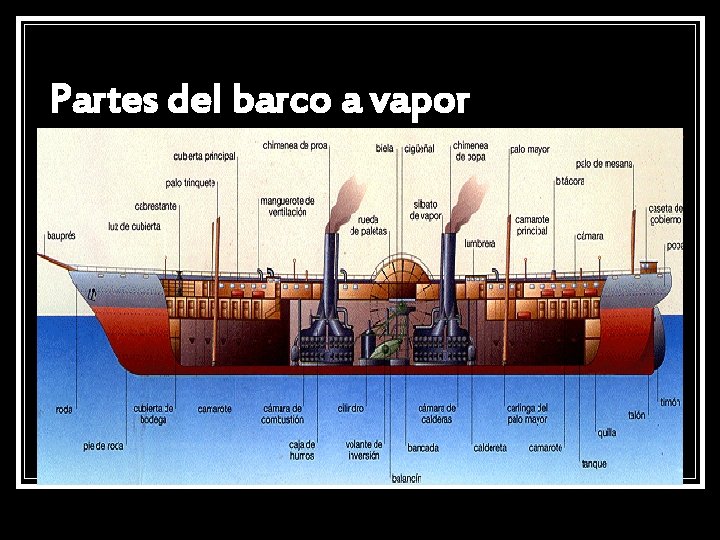 Partes del barco a vapor 