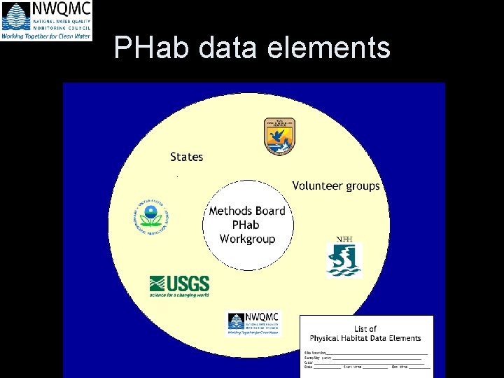 PHab data elements 