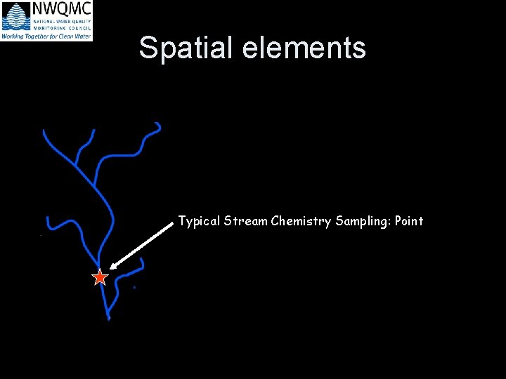 Spatial elements Typical Stream Chemistry Sampling: Point 