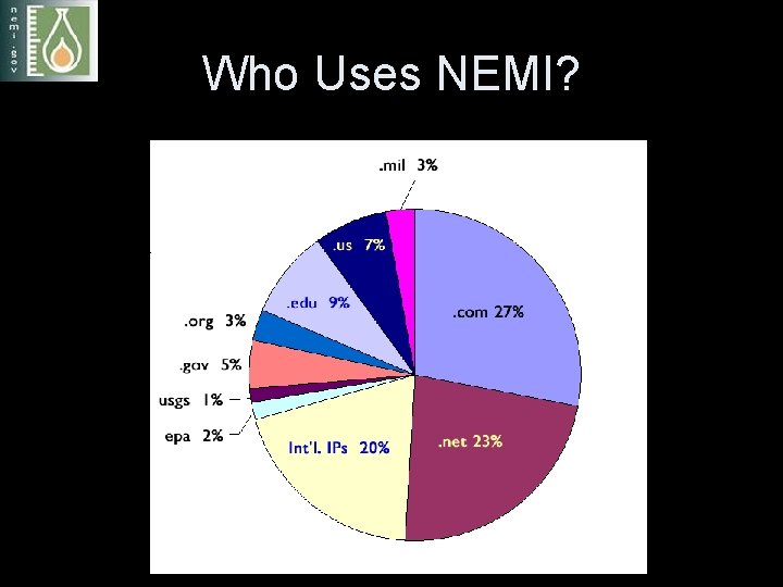 Who Uses NEMI? 