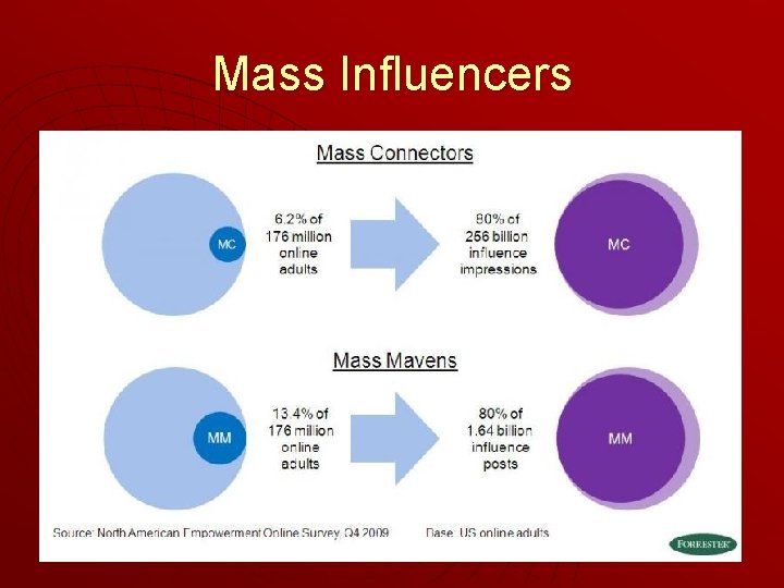 Mass Influencers 