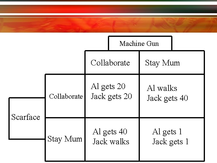 Machine Gun Collaborate Al gets 20 Collaborate Jack gets 20 Stay Mum Al walks