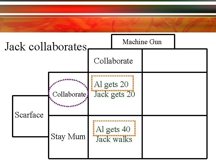 Jack collaborates Machine Gun Collaborate Al gets 20 Collaborate Jack gets 20 Scarface Stay