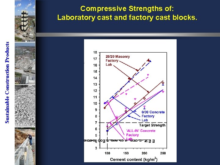 Sustainable Construction Products Compressive Strengths of: Laboratory cast and factory cast blocks. 