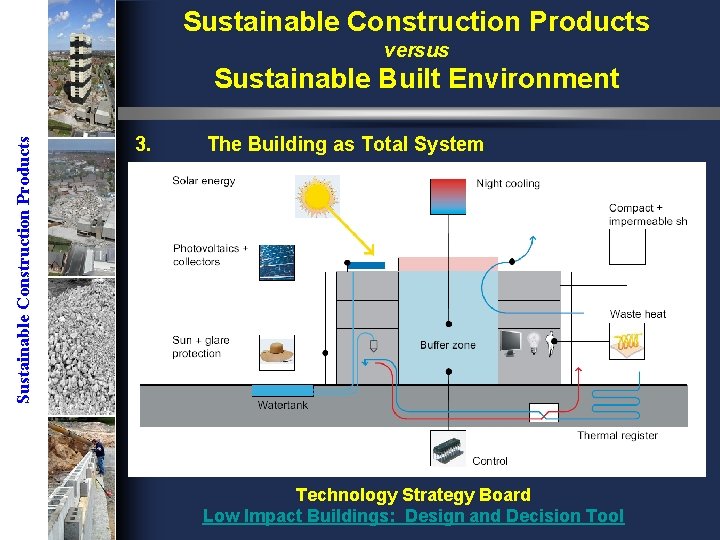 Sustainable Construction Products versus Sustainable Construction Products Sustainable Built Environment 3. The Building as