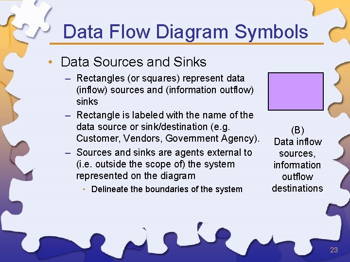 Data Flow Diagram Symbols • Data Sources and Sinks – Rectangles (or squares) represent