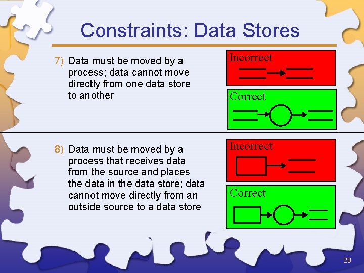 Constraints: Data Stores 7) Data must be moved by a process; data cannot move