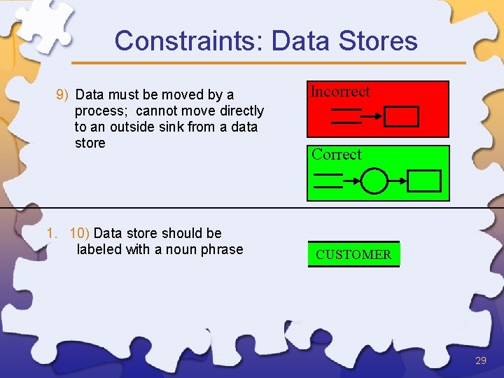 Constraints: Data Stores 9) Data must be moved by a process; cannot move directly