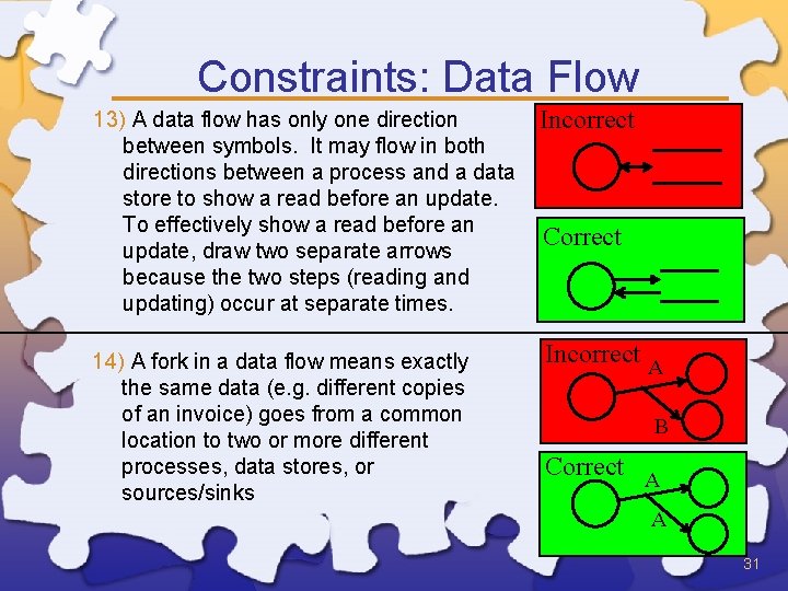 Constraints: Data Flow 13) A data flow has only one direction between symbols. It