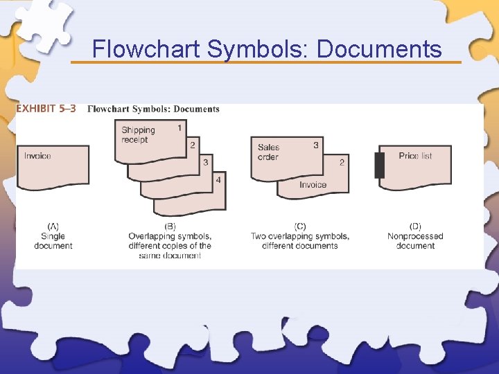Flowchart Symbols: Documents 