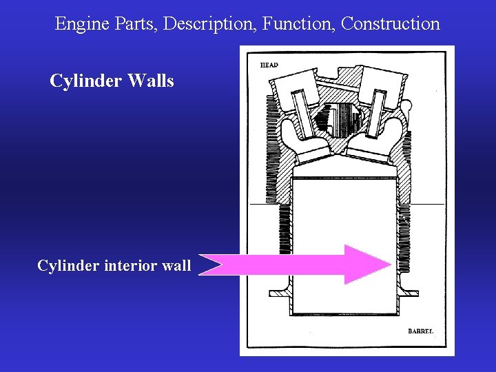 Engine Parts, Description, Function, Construction Cylinder Walls Cylinder interior wall 