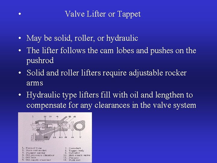  • Valve Lifter or Tappet • May be solid, roller, or hydraulic •