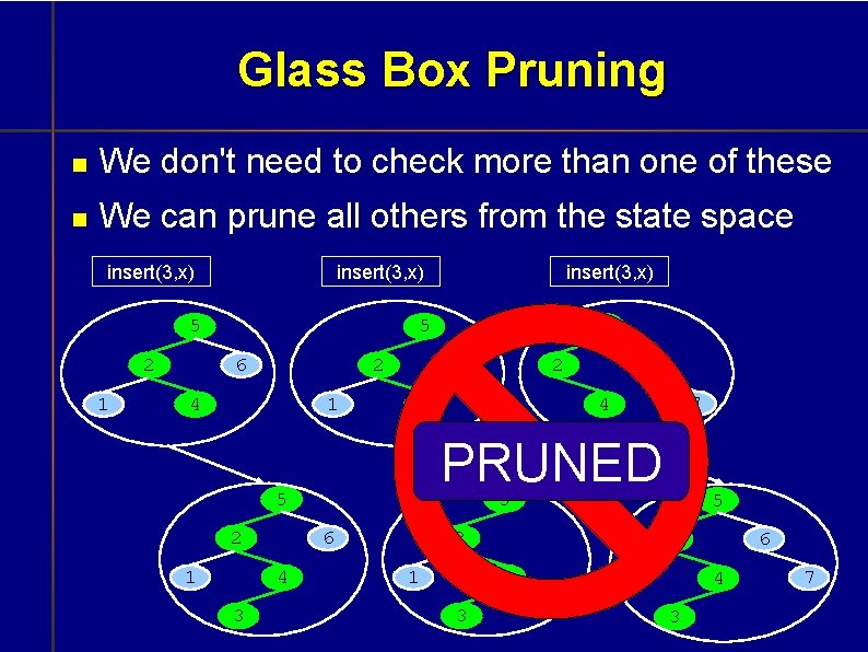 Glass Box Pruning We don't need to check more than one of these We