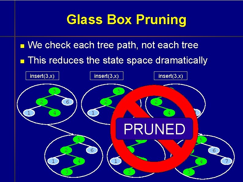 Glass Box Pruning We check each tree path, not each tree This reduces the