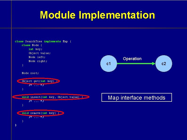 Module Implementation class Search. Tree implements Map { class Node { int key; Object