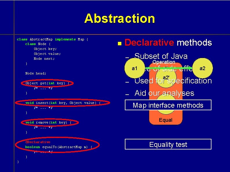 Abstraction class Abstract. Map implements Map { class Node { Object key; Object value;