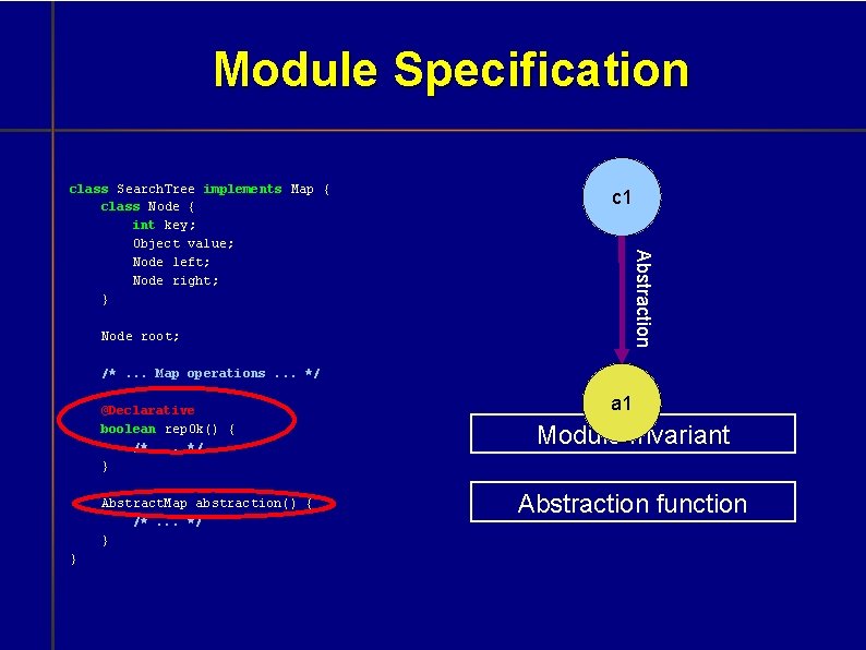Module Specification c 1 Abstraction class Search. Tree implements Map { class Node {